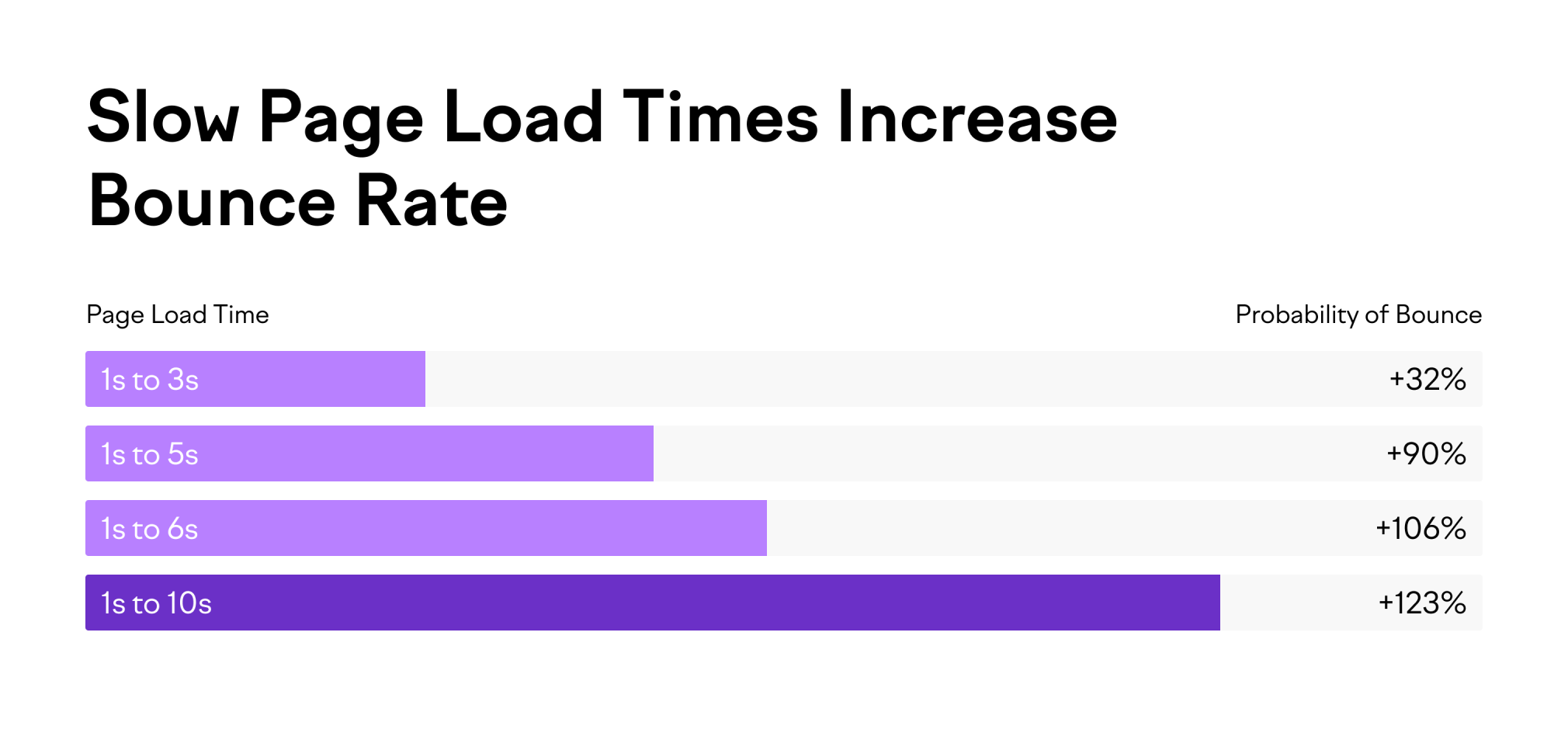 6+ Proven Ways to Improve Bounce Rate » OptinAble